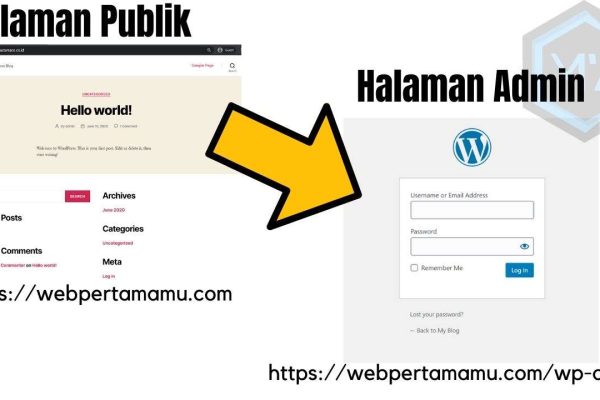 wordpress halaman publik dan admin