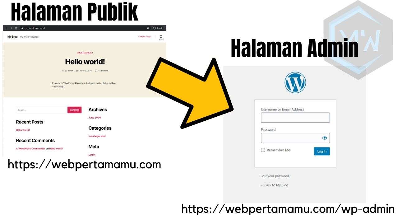 wordpress halaman publik dan admin